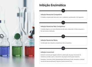 Inibição Enzimática
Inibição Reversível Competitiva
O inibidor compete pelo sítio ativo com o substrato, aumentando o Km aparente.
Inibição Reversível Não Competitiva
O inibidor liga-se a um sítio diferente do sítio ativo, reduzindo a Vmáx, enquanto o
Km permanece inalterado.
Inibição Reversível Mista
Combinação das inibições competitiva e não competitiva.
Inibição Irreversível
Inativam a enzima por ligação estável ou destruição de grupo funcional. Os
inibidores suicidas usam o mecanismo da própria enzima para inativá-la.
Exemplos: Penicilina (inibe transpeptidase bacteriana); Ácido clavulânico (inibidor
suicida de beta-lactamases); Aspirina (inativa enzima Cox).
 