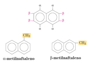 Unidade20 hidrocarbonetos