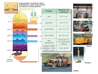 Unidade20 hidrocarbonetos