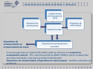 Unidade Central
de Processamento
(CPU)
Memória Primária
Dispositivos de armazenamento
secundário
Dispositivos de
entrada (input)
Dispositivos de
saída (output)
Componentes de um Sistema Informático – visão geral
A estrutura geral de um sistema informático pode ser vista por um conjunto de
componentes centrais: CPU, memórias primárias (RAM e ROM) e outros componentes
que estão encaixados numa placa principal (motherboard)
Dispositivos de entrada (input) e dispositivos de saída (output) – também conhecidos por
periféricos.
Dispositivos de
armazenamento ou
armazenamento de massa
 