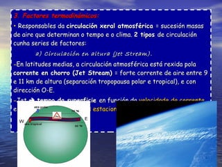 3. Factores termodinámicos: Responsables da  circulación xeral atmosférica  = sucesión masas de aire que determinan o tempo e o clima.  2 tipos  de circulación cunha series de factores: a) Circulación en altura (Jet Stream). En latitudes medias, a circulación atmosférica está rexida pola  corrente en chorro (Jet Stream)  = forte corrente de aire entre 9 e 11 km de altura (separación tropopausa polar e tropical), e con dirección O-E. Jet     tempo da superficie  en función da  velocidade da corrente  e dos seus  desprazamentos estacionais. 