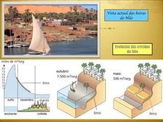 Vista actual das beiras do Nilo Evolución das crecidas do Nilo 