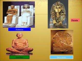 Nobreza Escribas Sacerdotes Faraón 