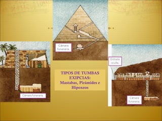 TIPOS DE TUMBAS EXIPCIAS: Mastabas, Pirámides e Hipoxeos 