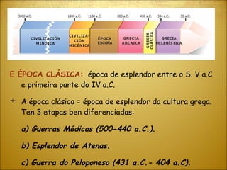 Ε  ÉPOCA CLÁSICA:   época de esplendor entre o S. V a.C e primeira parte do IV a.C. A época clásica = época de esplendor da cultura grega. Ten 3 etapas ben diferenciadas: a) Guerras Médicas (500-440 a.C.). b) Esplendor de Atenas. c) Guerra do Peloponeso (431 a.C.- 404 a.C). 