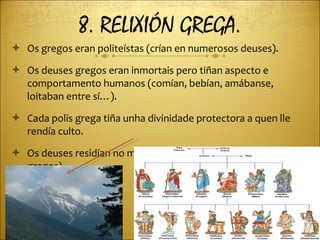 8. RELIXIÓN GREGA. Os gregos eran politeístas (crían en numerosos deuses). Os deuses gregos eran inmortais pero tiñan aspecto e comportamento humanos (comían, bebían, amábanse, loitaban entre sí…). Cada polis grega tiña unha divinidade protectora a quen lle rendía culto. Os deuses residían no monte Olimpo (monte sagrado dos gregos).   