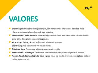 VALORES
Ética e Respeito: Respeitar as regras sempre, com transparência e respeito, é a base do nosso
relacionamento com alunos, funcionários e parceiros.
Valorização do Conhecimento: Não basta saber, é preciso saber fazer. Valorizamos o conhecimento
como forma de inspirar e aproximar as pessoas.
Vocação para Ensinar: Nossos profissionais têm prazer em educar
e contribuir para o crescimento dos nossos alunos.
Atitude de Dono: Pensamos e agimos como donos do negócio.
Simplicidade e Colaboração: Trabalhamos juntos como um time, com diálogo aberto e direto.
Foco em Resultado e Meritocracia: Nossa equipe cresce por mérito através da superação de metas e
dedicação de cada um.
 