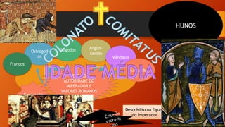 IMPÉRIO ROMANO
Ostrogod
os
Visigodos Anglos-
saxões
Vândalos
Burgundos
HUNOS
Corrupção
Descaso
com
segurança
TÍTULOS DE CIDADÃOS AOS
CHEFES BÁRBAROS
Descrédito na figura
do imperador
CRISTIANISMO
PERDA DA
AUTORIDADE DO
IMPERADOR E
VALORES ROMANOS
Francos
 