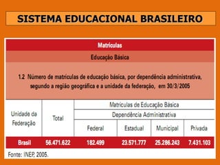 SISTEMA EDUCACIONAL BRASILEIRO 