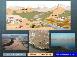 Val do Rift (Kenia) Meseta do Tibet (China) Mar Morto (Xordania) 
