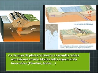 - Os choques de placas orixinaron as grandes cadeas montañosas actuais. Moitas delas seguen aínda formándose (Himalaia, Andes…) 