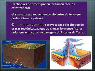 Os choques de pracas poden ter tamén efectos catastróficos:  Terremotos : movementos violentos de terra que poden alterar a paisaxe.  Erupcións volcánicas : provocadas polo choque de pracas tectónicas, xa que ao chocar fórmanse fisuras, polas que o magma sae o magma do interior da Terra.  
