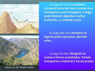 a) auga de chuvia:  erosiona (arranca) terra do chan e cumes e os transporta a outros lugares. A auga pode disolver algunhas rochas (calcarias...), creando covas. b) auga dos ríos : erosiona os lugares polos que pasa, abrindo vales. c) auga do mar : desgasta as costas e forma acantilados. Tamén transporta o material e forma praias. Canón do Sil, Ribeira Sacra 