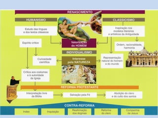 Renascimento e Reforma, 8º ano 
118  
