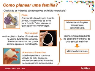 Como planear uma família?
 Quais são os métodos contraceptivos artificiais reversíveis?
                     Pílula
                     Comprimido diário tomado durante
                     21 dias, suspendendo-se a sua
                     toma durante 7 dias, durante os            Não evitam infecções
                     quais aparece a menstruação.                   sexualmente
                                                                  transmissíveis.

                         Anel vaginal
Anel de plástico flexível. É introduzido                  Interferem quimicamente
     na vagina durante três semanas,                      no equilíbrio hormonal do
      libertando hormonas. Na quarta                        ciclo sexual feminino.
     semana aparece a menstruação.


                                                                Métodos hormonais
                      Adesivo contraceptivo
                      Adesivo que liberta hormonas
                      através da pele. Coloca-se
                      durante três semanas. Na quarta
                      semana aparece a menstruação.

  Planeta Terra — 9.º ano
 