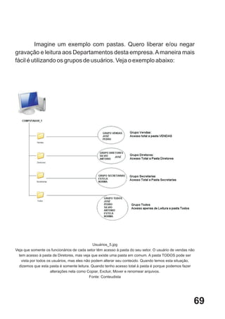 Imagine um exemplo com pastas. Quero liberar e/ou negar
gravação e leitura aos Departamentos desta empresa. A maneira mais
fácil é utilizando os grupos de usuários. Veja o exemplo abaixo:




                                              Usuários_5.jpg
Veja que somente os funcionários de cada setor têm acesso à pasta do seu setor. O usuário de vendas não
  tem acesso à pasta de Diretores, mas veja que existe uma pasta em comum. A pasta TODOS pode ser
   vista por todos os usuários, mas eles não podem alterar seu conteúdo. Quando temos esta situação,
  dizemos que esta pasta é somente leitura. Quando tenho acesso total à pasta é porque podemos fazer
                     alterações nela como Copiar, Excluir, Mover e renomear arquivos.
                                            Fonte: Conteudista




                                                                                                      69
 