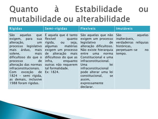 Rígidas Semi-rígidas Flexíveis Imutáveis São aquelas que exigem, para sua alteração, um processo legislativo mais árduo, mais solene, mais dificultoso do que o processo de alteração das normas infraconstitucionais. Com exceção de 1824 – semi rígida, as demais, inclusive 1988 foram rígidas. É aquela que é tanto flexível quanto rígida, ou seja, algumas matérias exigem um processo de alteração mais dificultoso do que as infra, enquanto outras não requerem tal formalidade. Ex: 1824. São aquelas que não exigem um processo legislativo de alteração dificultoso. Não existe hierarquia entre uma norma Constitucional e uma infraconstitucional. Uma lei infraconstitucional pode alterar uma lei constitucional, se assim, expressamente declarar. São aquelas inalteráveis, verdadeiras relíquias históricas, perpetuam-se no tempo. 