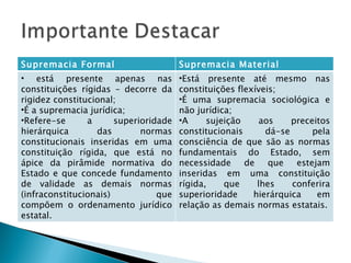 Supremacia Formal Supremacia Material está presente apenas nas constituições rígidas – decorre da rigidez constitucional; É a supremacia jurídica; Refere-se a superioridade hierárquica das normas constitucionais inseridas em uma constituição rígida, que está no ápice da pirâmide normativa do Estado e que concede fundamento de validade as demais normas (infraconstitucionais) que compõem o ordenamento jurídico estatal. Está presente até mesmo nas constituições flexíveis; É uma supremacia sociológica e não jurídica; A sujeição aos preceitos constitucionais dá-se pela consciência de que são as normas fundamentais do Estado, sem necessidade de que estejam inseridas em uma constituição rígida, que lhes conferira superioridade hierárquica em relação as demais normas estatais. 