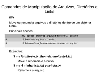Comandos de Manipulação de Arquivos, Diretórios e
Links
mv
Move ou renomeia arquivos e diretórios dentro de um sistema
Linux.
Principais opções:
Exemplos:
$ mv /tmp/teste.txt /home/aluno/teste2.txt
Move e renomeia o arquivo
$ mv -f minha-lista.txt sua-lista.txt
Renomeia o arquivo
mv [opções] arquivo1 [arquivo2 diretório …] destino
-f Sobrescreve arquivos no destino
-i Solicita confirmação antes de sobrescrever um arquivo
 