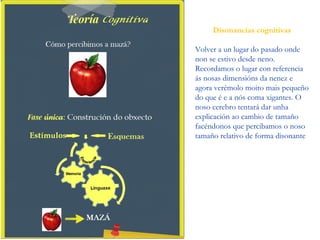 Experimento:
Disonancias cognitivas
Volver a un lugar do pasado onde
non se estivo desde neno.
Recordamos o lugar con referencia
ás nosas dimensións da nenez e
agora verémolo moito mais pequeño
do que é e a nós coma xigantes. O
noso cerebro tentará dar unha
explicación ao cambio de tamaño
facéndonos que percibamos o noso
tamaño relativo de forma disonante.
 