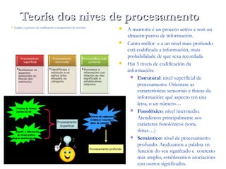Teoría dos nives de procesamentoTeoría dos nives de procesamento
 A memoria é un proceso activo e non un
almacén pasivo de información.
 Canto mellor e a un nivel mais profundo
está codificada a información, mais
probabilidade de que sexa recordada
 Hai 3 niveis de codificación da
información:
 Estrutural: nivel superficial de
procesamento. Orientase as
características sensoriais e físicas da
información: qué aspecto ten una
letra, o un número…
 Fonolóxico: nivel intermedio.
Atendemos principalmente aos
carácteres fonolóxicos (sons,
rimas…)
 Semántico: nivel de procesamento
profundo. Analizamos a palabra en
función do seu signifcado e contexto
más amplio, establecemos asociacións
con outros significados.
 Explica o proceso de codificación e recuperación de recordos
 