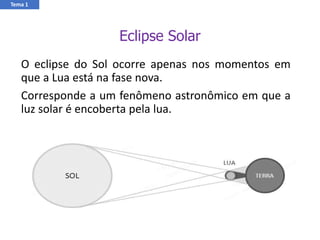 Eclipse Solar
O eclipse do Sol ocorre apenas nos momentos em
que a Lua está na fase nova.
Corresponde a um fenômeno astronômico em que a
luz solar é encoberta pela lua.
Tema 1
 