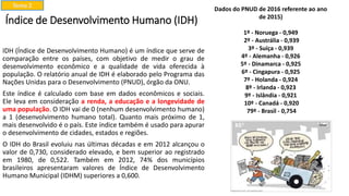 Índice de Desenvolvimento Humano (IDH)
IDH (Índice de Desenvolvimento Humano) é um índice que serve de
comparação entre os países, com objetivo de medir o grau de
desenvolvimento econômico e a qualidade de vida oferecida à
população. O relatório anual de IDH é elaborado pelo Programa das
Nações Unidas para o Desenvolvimento (PNUD), órgão da ONU.
Este índice é calculado com base em dados econômicos e sociais.
Ele leva em consideração a renda, a educação e a longevidade de
uma população. O IDH vai de 0 (nenhum desenvolvimento humano)
a 1 (desenvolvimento humano total). Quanto mais próximo de 1,
mais desenvolvido é o país. Este índice também é usado para apurar
o desenvolvimento de cidades, estados e regiões.
O IDH do Brasil evoluiu nas últimas décadas e em 2012 alcançou o
valor de 0,730, considerado elevado, e bem superior ao registrado
em 1980, de 0,522. Também em 2012, 74% dos municípios
brasileiros apresentaram valores de Índice de Desenvolvimento
Humano Municipal (IDHM) superiores a 0,600.
Dados do PNUD de 2016 referente ao ano
de 2015)
1º - Noruega - 0,949
2º - Austrália - 0,939
3º - Suíça - 0,939
4º - Alemanha - 0,926
5º - Dinamarca - 0,925
6º - Cingapura - 0,925
7º - Holanda - 0,924
8º - Irlanda - 0,923
9º - Islândia - 0,921
10º - Canadá - 0,920
79º - Brasil - 0,754
Tema 2
 
