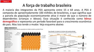 A força de trabalho brasileira
A maioria dos integrantes da PEA apresenta entre 15 e 64 anos. A PEA é
composta de aproximadamente 100 milhões de brasileiros, o que significa que
a parcela da população economicamente ativa é maior do que o número de
dependentes (crianças e idosos). Essa situação é conhecida como bônus
demográfico e representa um período favorável para o crescimento econômico
do país. Mas isso tende a mudar. Veja esquema abaixo:
Tema 4
 