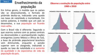 Envelhecimento da
população
Em linhas gerais, à medida que os países
vão se desenvolvendo, o formato de
pirâmide desfaz-se, indicando uma queda
nas taxas de natalidade e mortalidade. Em
outras palavras, à medida que um país se
desenvolve, a sua população vai ficando
mais velha.
Com o Brasil não é diferente. Seguindo o
que ocorreu outrora com os países centrais
ou desenvolvidos e acompanhando nações
emergentes (como México e África do Sul),
a base da pirâmide populacional brasileira
vem diminuindo, enquanto a porção
superior vem se alargando, indicando a
queda na taxa de natalidade e o aumento
da qualidade e da expectativa de vida da
população do país.
Observe a evolução da população entre
1980 e 2010
Tema 1
 