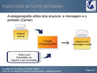 Exploração de VulnerabilidadesExploração de Vulnerabilidades
A esteganografia utiliza dois arquivos: a mensagem e o
portador (Carrier)
Faculdade de Tecnologia do Amapá - META
Curso de Tecnologia em Redes de Computadores - juan@meta.edu.br Página 26
Arquivo
normal
Arquivo com
mensagem oculta
Texto a ser
Escondido, ou
arquivo a ser escondido
Função
Esteganográfica
 