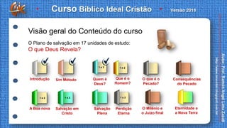 Visão geral do Conteúdo do curso
Introdução Um Método O que é o
Pecado?
Consequências
do Pecado
Salvação
Plena
Eternidade ...