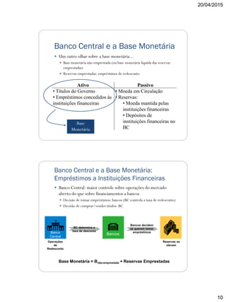 20/04/2015
10
Banco Central e a Base Monetária
 Um outro olhar sobre a base monetária...
 Base monetária não emprestada (ou base monetária líquida das reservas
emprestadas)
 Reservas emprestadas: empréstimos de redesconto
Ativo Passivo
• Títulos do Governo • Moeda em Circulação
• Empréstimos concedidos às
instituições financeiras
• Reservas:
• Moeda mantida pelas
instituições financeiras
• Depósitos de
instituições financeiras no
BC
Base
Monetária
Banco Central e a Base Monetária:
Empréstimos a Instituições Financeiras
 Banco Central: maior controle sobre operações do mercado
aberto do que sobre financiamentos a bancos
 Decisão de tomar empréstimos: bancos (BC controla a taxa de redesconto)
 Decisão de comprar/vender títulos: BC
Banco
Central
Bancos
BC determina a
taxa de desconto
Bancos decidem
se querem tomar
empréstimos
Reservas se
elevam
Operações
de
Redesconto
Base Monetária = Bnão-emprestada + Reservas Emprestadas
 