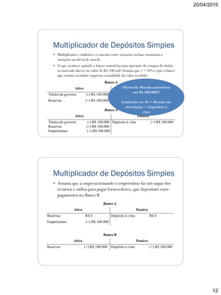 20/04/2015
12
Multiplicador de Depósitos Simples
 Multiplicador: estabelece a conexão entre variações na base monetária e
variações na oferta de moeda
 O que acontece quando o banco central faz uma operação de compra de títulos
no mercado aberto no valor de R$ 100 mil? Assuma que r = 10% e que o banco
que vendeu os títulos empresta a totalidade do valor recebido
Banco A
Ativo Passivo
Títulos do governo (-) R$ 100.000
Reservas (+) R$ 100.000
Banco A
Ativo Passivo
Títulos do governo (-) R$ 100.000
Reservas (+) R$ 100.000
Depósito à vista (+) R$ 100.000
Empréstimos (+) R$ 100.000
Oferta de Moeda aumentou
em R$ 100.000!!!
Lembrem-se: M = Moeda em
circulação + depósitos à
vista
Multiplicador de Depósitos Simples
 Assuma que a empresa tomando o empréstimo faz um saque dos
recursos e utiliza para pagar fornecedores, que depositam esses
pagamentos no Banco B
Banco B
Ativo Passivo
Reservas (+) R$ 100.000 Depósito à vista (+) R$ 100.000
Banco A
Ativo Passivo
Reservas R$ 0 Depósito à vista R$ 0
Empréstimos (+) R$ 100.000
 