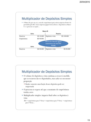 20/04/2015
13
Multiplicador de Depósitos Simples
 O Banco B, por sua vez, concede empréstimos para outras empresas dentro do
permitido pelo BC. Essas empresas pagam fornecedores e depositam no Banco
C e o processo se repete...
Banco C
Ativo Passivo
Reservas R$ 90.000 Depósito à vista R$ 90.000
Banco B
Ativo Passivo
Reservas R$ 10.000 Depósito à vista R$ 100.000
Empréstimos R$ 90.000
Oferta de Moeda agora
aumentou em mais R$
90.000
Multiplicador de Depósitos Simples
 O volume de depósitos a vista continua a crescer à medida
que os recursos são re-depositados, mas cada vez em menor
proporção
 Razão: somente uma fração desses depósitos pode ser
emprestada
 O processo se repete até que o montante de empréstimos
tenda a zero
 Multiplicador simples: impacto final sobre os depósitos à
vista
ΔD = empréstimos para 1ª firma + empréstimos para 2ª firma + empréstimos
para 3ª firma...
 