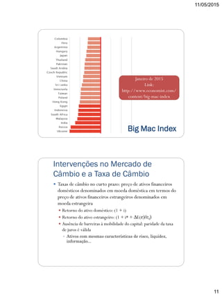 11/05/2015
11
Big Mac Index
Janeiro de 2015
Link:
http://www.economist.com/
content/big-mac-index
Intervenções no Mercado de
Câmbio e a Taxa de Câmbio
 Taxas de câmbio no curto prazo: preço de ativos financeiros
domésticos denominados em moeda doméstica em termos do
preço de ativos financeiros estrangeiros denominados em
moeda estrangeira
 Retorno do ativo doméstico: (1 + i)
 Retorno do ativo estrangeiro: (1 + i* + ∆E(ε)/εt)
 Ausência de barreiras à mobilidade do capital: paridade da taxa
de juros é válida
 Ativos com mesmas características de risco, liquidez,
informação...
 