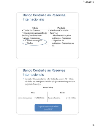11/05/2015
3
Banco Central e as Reservas
Internacionais
Ativos Passivos
• Títulos do Governo • Moeda em Circulação
• Empréstimos concedidos às
instituições financeiras
• Ativos Estrangeiros
• Moeda estrangeira
• Títulos
• Reservas:
• Moeda mantida pelas
instituições financeiras
• Depósitos de
instituições financeiras no
BC
Banco Central e as Reservas
Internacionais
 Exemplo: BC quer reduzir o valor do Real e compra R$ 1 bilhão
em títulos de curto prazo emitidos por governos estrangeiros das
instituição financeiras
Banco Central
Ativo Passivo
Ativos Internacionais (+) R$ 1 bilhão Reservas bancárias (+) R$ 1 bilhão
O que acontece com a base
monetária?
 