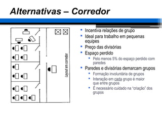 – 49 –
Alternativas – Corredor
 Incentiva relações de grupo
 Ideal para trabalho em pequenas
equipes
 Preço das divisórias
 Espaço perdido
 Pelo menos 5% do espaço perdido com
paredes
 Paredes e divisórias demarcam grupos
 Formação involuntária de grupos
 Interação em cada grupo é maior
que entre grupos
 É necessário cuidado na “criação” dos
grupos
 