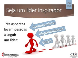 Seja um líder inspirador
Pág.
82,83
em Cataguases/MG
Três aspectos
levam pessoas
a seguir
um líder:
 