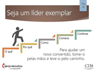 Seja um líder exemplar
Pág.
82
em Cataguases/MG
O quê
Por quê
Como
Comece
Continue
Para ajudar um
novo convertido, tome-o
pelas mãos e leve-o pelo caminho.
 