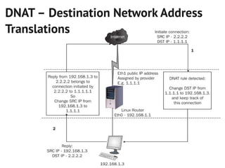 DNAT – Destination Network Address
Translations
 