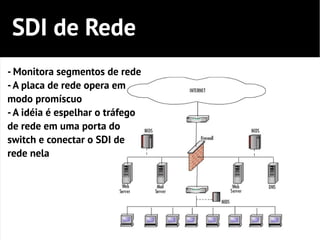 SDI de Rede
- Monitora segmentos de rede
- A placa de rede opera em
modo promíscuo
- A idéia é espelhar o tráfego
de rede em uma porta do
switch e conectar o SDI de
rede nela
 