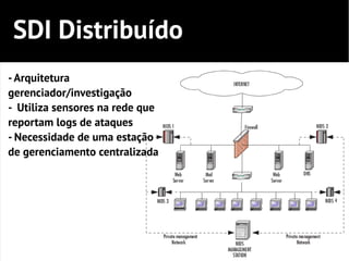 SDI Distribuído
- Arquitetura
gerenciador/investigação
- Utiliza sensores na rede que
reportam logs de ataques
- Necessidade de uma estação
de gerenciamento centralizada
 
