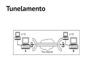 Tunelamento
 
