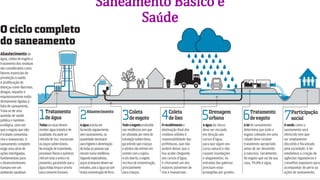 Saneamento Básico e
Saúde
 