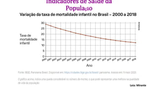 Indicadores de Saúde da
População
Leia: Mirante
 