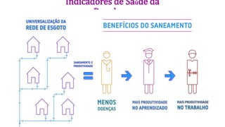 Indicadores de Saúde da
População
 