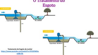 O Tratamento do
Esgoto
Tratamento de Esgoto de Juntiaí
https://www.youtube.com/watch?v=STCGPWEkx
eo&t=8s
 