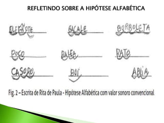 REFLETINDO SOBRE A HIPÓTESE ALFABÉTICA







Escreve-se com letras que não podem ser
inventadas, que têm um repertório finito e
que são diferentes de números e de outros
símbolos;
As letras têm formatos fixos e pequenas
variações produzem mudanças em sua
identidade (p, q, b, d), embora uma letra
assuma formatos variados (P, p, P, p);
A ordem das letras no interior da palavra não
pode ser mudada.

 