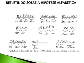 REFLETINDO SOBRE A HIPÓTESE ALFABÉTICA

 