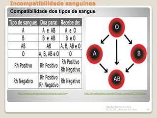 Incompatibilidade sanguínea
Cláudia Barros Moreira
2020/2021 Biologia 12º ano 66
Compatibilidade dos tipos de sangue
http://www.quempodedoarsangue.com.br/~ http://pt.wikipedia.org/wiki/Grupo_sangu%C3%ADneo
 